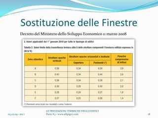 Sostituzione delle Finestre05.02.09 - rev 1LE PRESTAZIONI TERMICHE DEGLI EDIFICI Parte #3 - www.silipigni.com18Decreto del Ministero dello Sviluppo Economico 11 marzo 2008