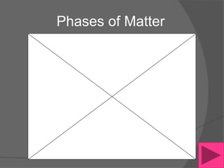 Phases of Matter
 