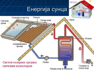 Енергија сунцаЕнергија сунца
 