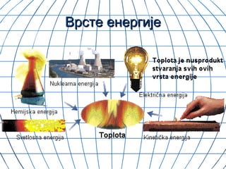 Врсте енергијеВрсте енергије
 