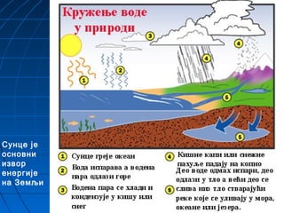 Сунце је
основни
извор
енергије
на Земљи
 