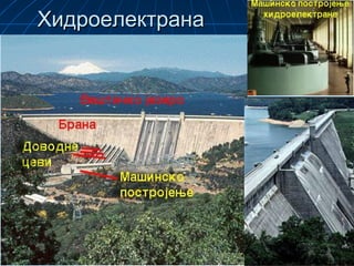 ХидроелектранаХидроелектрана
 