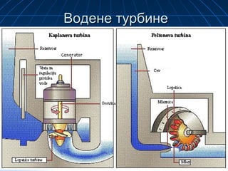 Водене турбинеВодене турбине
 