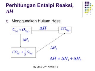 Perhitungan Entalpi Reaksi, 
DH 
1) Menggunakan Hukum Hess 
(s) 2(g ) C +O 2( g ) CO 
By LB & DW_Kimia ITB 
1 DH 
1 
g 2 g CO + O 
( ) 2( ) 
2 DH 
DH 
1 2 DH = DH + DH 
 