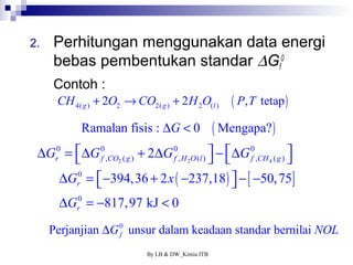 2. Perhitungan menggunakan data energi 
bebas pembentukan standar DGf 
DG 0 = éëDG 0 + 2 DG 0 - G 0 
r f , CO ( g ) f , H O ( l ) ùû éëDf , CH ( g ) ùû 
G x 
G 
D = éë- + - ùû - - 
D = - < 
Perjanjian 0 unsur dalam keadaan standar bernilai f DG NOL 
By LB & DW_Kimia ITB 
0 
Contoh : 
( ) 4( ) 2 2( ) 2 ( ) 2 CH g + O ®CO g + 2H O l P,T tetap 
Ramalan fisis : DG < 0 (Mengapa?) 
2 2 4 
0 ( ) [ ] 
0 
394,36 2 237,18 50,75 
817,97 kJ 0 
r 
r 
