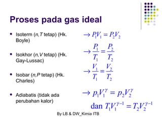 Proses pada gas ideal 
 Isoterm (n,T tetap) (Hk. 
Boyle) 
 Isokhor (n,V tetap) (Hk. 
Gay-Lussac) 
 Isobar (n,P tetap) (Hk. 
Charles) 
 Adiabatis (tidak ada 
perubahan kalor) 
® P1V1 = P2V2 
P P 
T T 
® = 
1 2 
1 2 
V V 
T T 
® = 
1 2 
1 2 
g g 
pV p V 
® = 
1 1 2 2 
By LB & DW_Kimia ITB 
g - g - 
1 1 
1 1 2 2 
dan 
TV = 
T V 
 