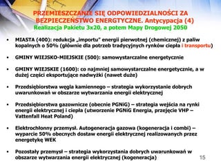 PRZEMIESZCZANIE SIĘ ODPOWIEDZIALNOŚCI ZA BEZPIECZEŃSTWO ENERGTYCZNE. Antycypacja (4) Realizacja Pakietu 3x20, a potem Mapy Drogowej 2050 MIASTA   (400): redukcja „importu” energii pierwotnej (chemicznej) z paliw kopalnych o 50% (głównie dla potrzeb tradycyjnych rynków ciepła  i transportu ) GMINY WIEJSKO-MIEJSKIE   (500): samowystarczalne energetycznie GMINY WIEJSKIE   (1600): co najmniej samowystarczalne energetycznie, a w dużej części eksportujące nadwyżki (nawet duże) Przedsiębiorstwa węgla kamiennego – strategia wykorzystanie dobrych uwarunkowań w obszarze wytwarzania energii elektrycznej Przedsiębiorstwa gazownicze (obecnie PGNiG) – strategia wejścia na rynki energii elektrycznej i ciepła (utworzenie PGNiG Energia, przejęcie VHP – Vattenfall Heat Poland) Elektrochłonny przemysł. Autogeneracja gazowa (kogeneracja i combi) – wyparcie 50% obecnych dostaw energii elektrycznej realizowanych przez energetykę WEK  Pozostały przemysł – strategia wykorzystania dobrych uwarunkowań w obszarze wytwarzania energii elektrycznej (kogeneracja)  