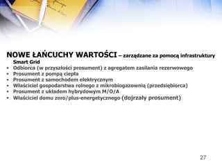 NOWE ŁAŃCUCHY WARTOŚCI  – zarządzane za pomocą infrastruktury Smart Grid Odbiorca (w przyszłości prosument) z agregatem zasilania rezerwowego Prosument z pompą ciepła  Prosument z samochodem elektrycznym Właściciel gospodarstwa rolnego z mikrobiogazownią (przedsiębiorca) Prosument z układem hybrydowym M/O/A Właściciel domu zero/plus-energetycznego  (dojrzały prosument) 