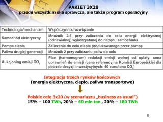 PAKIET 3X20 przede wszystkim siła sprawcza, ale także program operacyjny Integracja trzech rynków końcowych  (energia elektryczna, ciepło, paliwa transportowe) Polskie cele 3x20 (w scenariuszu „business as usual”) 15% – 100  TWh , 20% –  60 mln ton  , 20% –  180 TWh Plan (harmonogram) redukcji emisji wolnej od opłaty, cena uprawnień do emisji (cena referencyjna Komisji Europejskiej dla potrzeb decyzji inwestycyjnych: 40 euro/tona CO 2 )  Aukcjoning emisji CO 2 Mnożnik 2 przy zaliczaniu paliw do celu Paliwa drugiej generacji Zaliczenie do celu ciepła produkowanego przez pompę  Pompa ciepła Mnożnik 2,5 przy zaliczaniu do celu energii elektrycznej (odnawialnej) wykorzystanej do napędu samochodu Samochód elektryczny Współczynnik/rozwiązanie Technologia/mechanizm 
