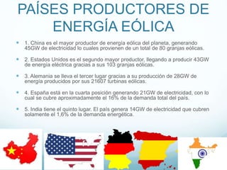 PAÍSES PRODUCTORES DE
ENERGÍA EÓLICA
 1. China es el mayor productor de energía eólica del planeta, generando
45GW de electricidad lo cuales provienen de un total de 80 granjas eólicas.
 2. Estados Unidos es el segundo mayor productor, llegando a producir 43GW
de energía eléctrica gracias a sus 103 granjas eólicas.
 3. Alemania se lleva el tercer lugar gracias a su producción de 28GW de
energía producidos por sus 21607 turbinas eólicas.
 4. España está en la cuarta posición generando 21GW de electricidad, con lo
cual se cubre aproximadamente el 16% de la demanda total del país.
 5. India tiene el quinto lugar. El país genera 14GW de electricidad que cubren
solamente el 1,6% de la demanda energética.
 