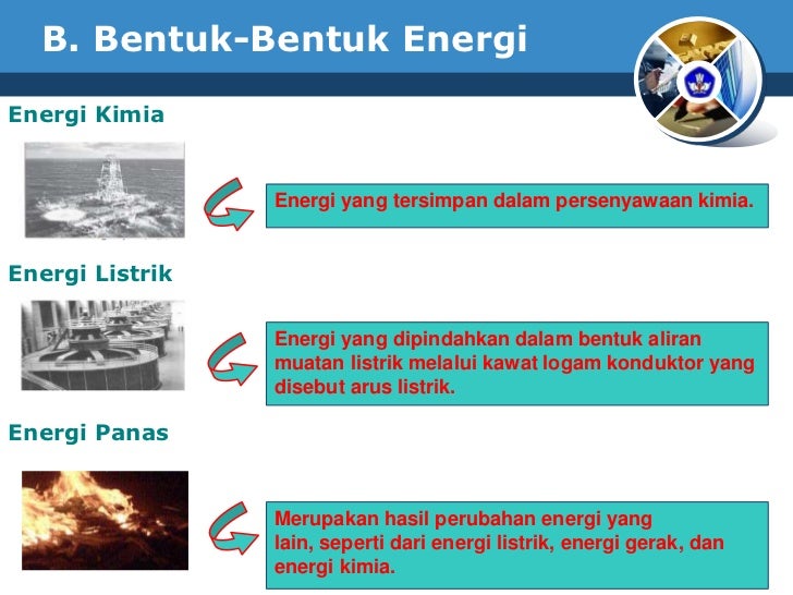 Energi Dan Perubahannya Bab 10