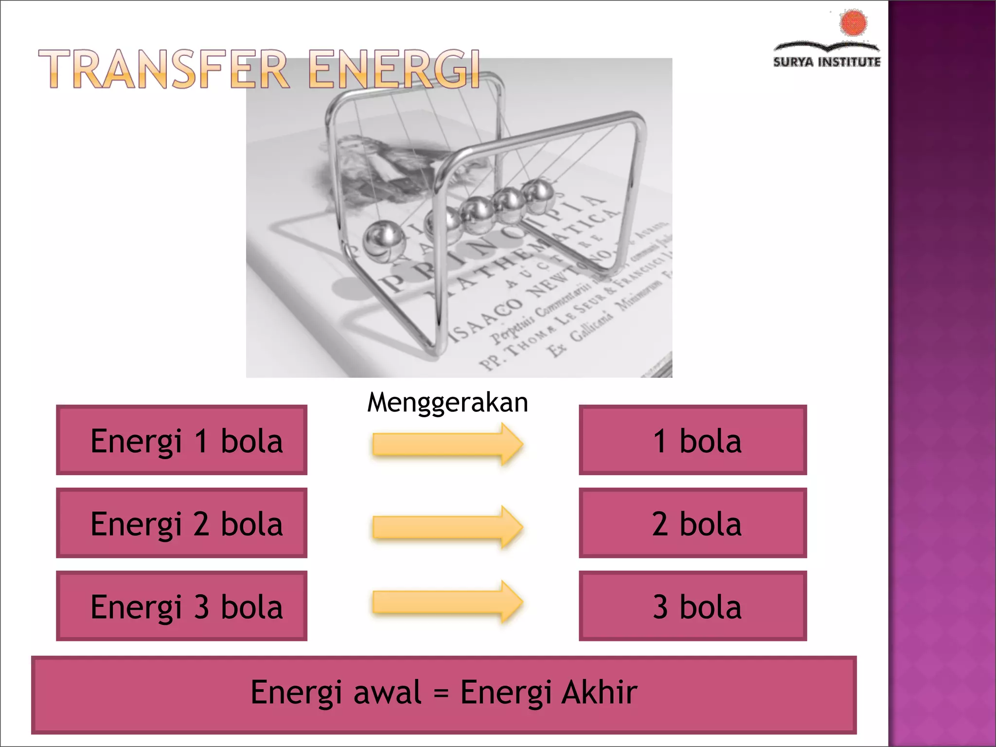 Energi & Usaha