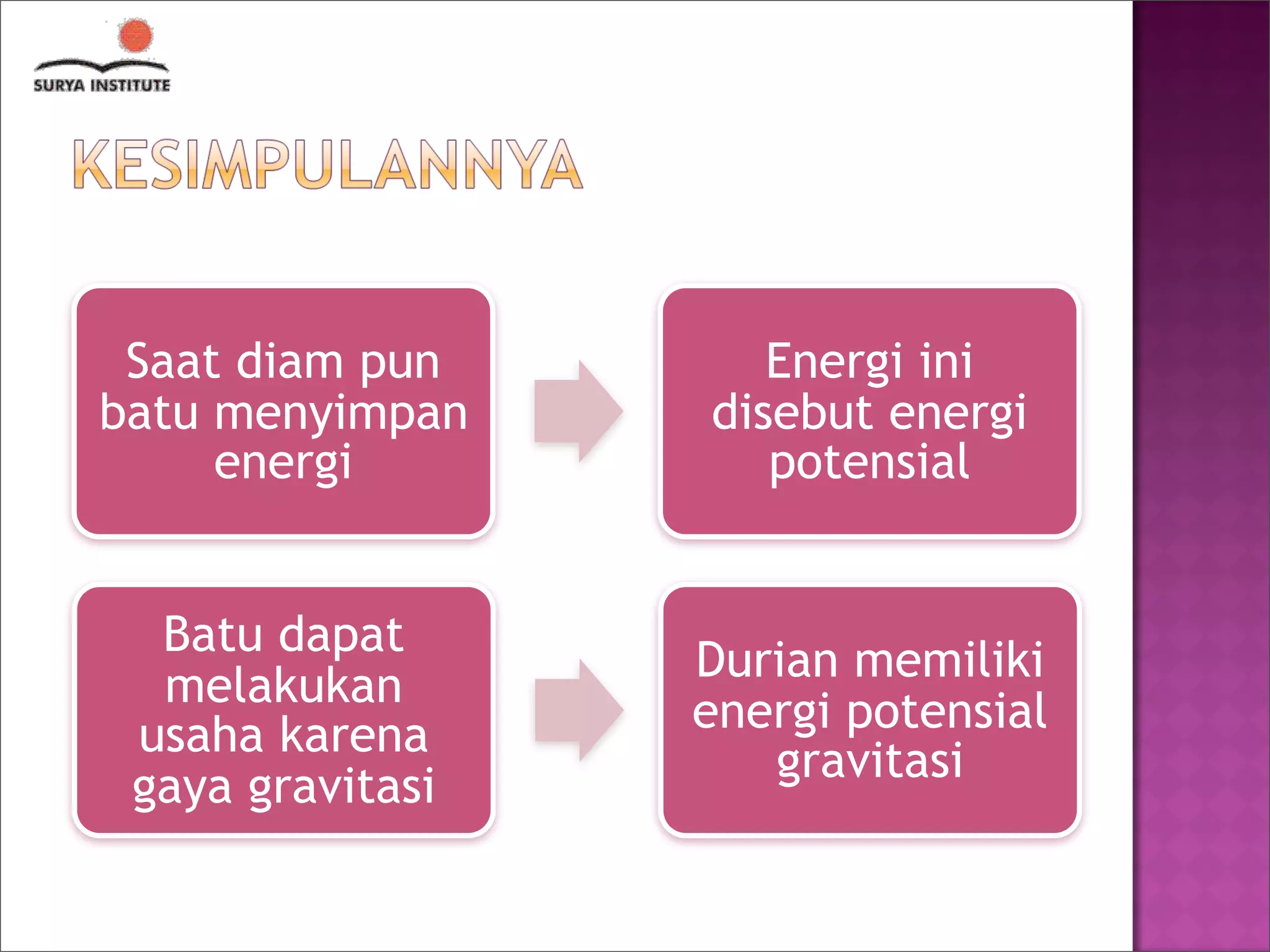 Energi & Usaha