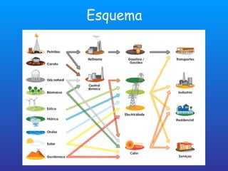 Esquema 