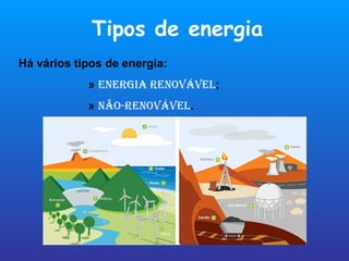 Tipos de energia Há vários tipos de energia: »  energia renovável ; »  não-renovável . 