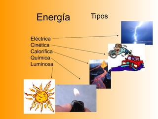 Energía Tipos
Eléctrica
Cinética
Calorífica
Química
Luminosa
 