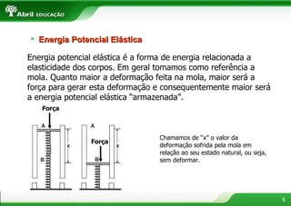 Energia potencial elástica é a forma de energia relacionada a elasticidade dos corpos. Em geral tomamos como referência a mola. Quanto maior a deformação feita na mola, maior será a força para gerar esta deformação e consequentemente maior será a energia potencial elástica “armazenada”. Chamamos de “x” o valor da deformação sofrida pela mola em relação ao seu estado natural, ou seja, sem deformar. Energia Potencial Elástica Força Força 