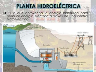 PLANTA HIDROELÉCTRICA
 Es la que aprovecha la energía hidráulica para
 producir energía eléctrica a través de una central
 hidroeléctrica.
 