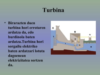 Turbina Birarazten duen turbina hori errotaren ardatza  da , edo burdinola b aten  ardatza. T urbina hori sorgailu elektriko baten ardatzari lotuta dagoenean   elektrizitatea sortz en da. 