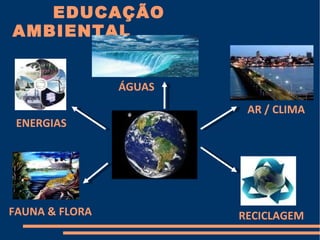 EDUCAÇÃO
AMBIENTAL


                ÁGUAS
                         AR / CLIMA
 ENERGIAS




FAUNA & FLORA           RECICLAGEM
 