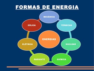 FORMAS DE ENERGIA
 