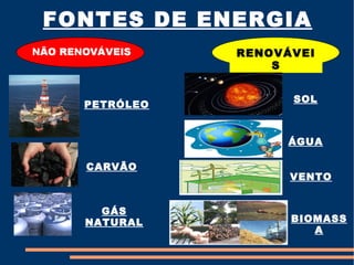 FONTES DE ENERGIA
             RENOVÁVEI
                 S


                   SOL
  PETRÓLEO


                  ÁGUA

  CARVÃO
                   VENTO


    GÁS
  NATURAL          BIOMASS
                      A
 