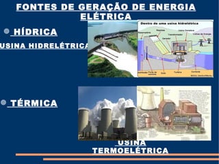 FONTES DE GERAÇÃO DE ENERGIA
             ELÉTRICA
 HÍDRICA
USINA HIDRELÉTRICA




 TÉRMICA



                         USINA
                     TERMOELÉTRICA
 