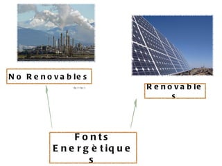 N o R e n o v a b le s
                  <br /><br />     R e n o v a b le
                                          s




                 F o nts
            E n e r g è t iq u e
                     s
 