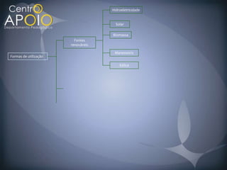 Hidroeletricidade


                                      Solar

                                    Biomassa
                         Fontes
                       renováveis

                                     Maremotriz
Formas de utilização

                                        Eólica
 