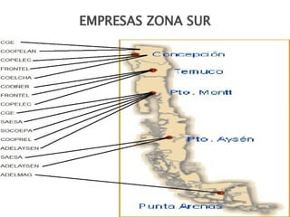 EMPRESAS ZONA SUR 