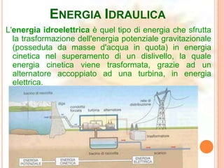 ENERGIA IDRAULICA
L'energia idroelettrica è quel tipo di energia che sfrutta
  la trasformazione dell'energia potenziale gravitazionale
  (posseduta da masse d'acqua in quota) in energia
  cinetica nel superamento di un dislivello, la quale
  energia cinetica viene trasformata, grazie ad un
  alternatore accoppiato ad una turbina, in energia
  elettrica.
 