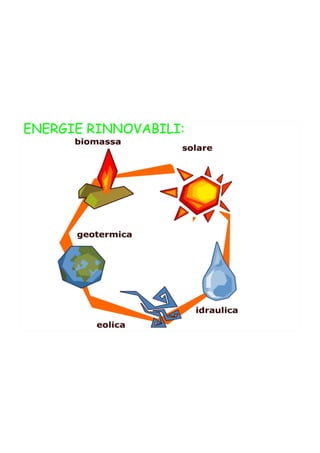 Energia