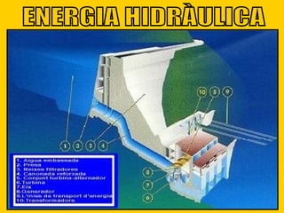 ENERGIA HIDRÀULICA 
