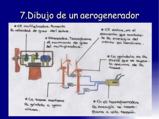 7.Dibujo de un aerogenerador 