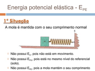 Energia potencial elástica - EPE


A mola é mantida com o seu comprimento normal




    Não possui EC, pois não está em movimento.
    Não possui EPG, pois está no mesmo nível do referencial
     (solo).
    Não possui EPE, pois a mola mantém o seu comprimento
 