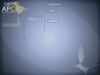 Hidroeletricidade


                                      Solar



                       Fontes
                       renováveis
                                     Biomassa

Formas de utilização
 