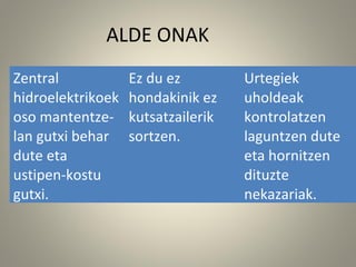 ALDE ONAK
Zentral
hidroelektrikoek
oso mantentze-
lan gutxi behar
dute eta
ustipen-kostu
gutxi.
Ez du ez
hondakinik ez
kutsatzailerik
sortzen.
Urtegiek
uholdeak
kontrolatzen
laguntzen dute
eta hornitzen
dituzte
nekazariak.
 