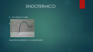 ENDOTERMICO
 -Se observa calor.

Aquí inicia estable y va calentando.
 