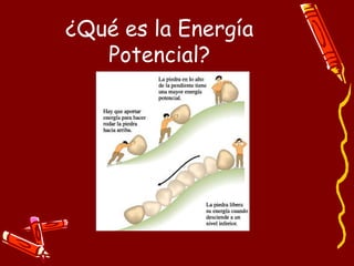 ¿Qué es la Energía
Potencial?
 