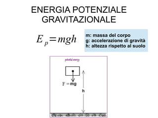 ENERGIA POTENZIALE
GRAVITAZIONALE
E p=mgh
m: massa del corpo
g: accelerazione di gravità
h: altezza rispetto al suolo 
 