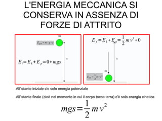 L'ENERGIA MECCANICA SI
CONSERVA IN ASSENZA DI
FORZE DI ATTRITO
Ei=Ek +E p=0+mgs
E f =Ek +E p=
1
2
mv
2
+0
All'istante iniziale c'e solo energia potenziale
All'istante finale (cioè nel momento in cui il corpo tocca terra) c'è solo energia cinetica
mgs=
1
2
mv
2
 