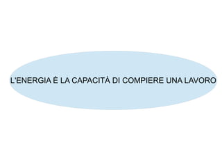 L'ENERGIA È LA CAPACITÀ DI COMPIERE UNA LAVORO
 