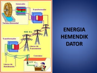 ENERGIA
HEMENDIK
DATOR
 