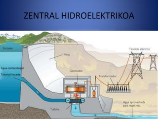 ZENTRAL HIDROELEKTRIKOA
 
