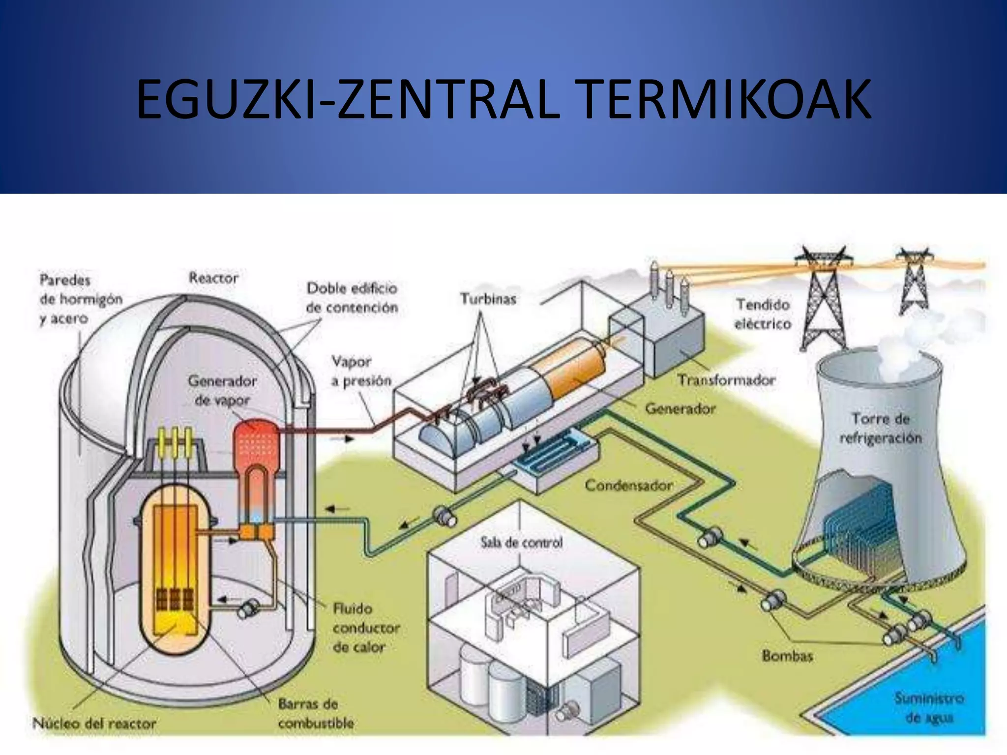 EGUZKI-ZENTRAL TERMIKOAK