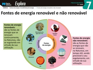 Fontes de energia
não renováveis:
são as fontes de
energia que não
se renovam,
na Natureza, em
tempo útil, sendo
previsível o seu
esgotamento, em
virtude da sua
utilização.
Fontes de energia renovável e não renovável
Fontes de energia
renováveis:
são as fontes de
energia que se
renovam
continuamente,
na Natureza, não
se esgotando em
virtude da sua
utilização.
ENERGIA Fontes de energia e transferências de energia 27 Fontes de energia renovável e não renovável
 