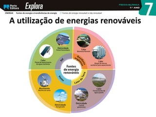 A utilização de energias renováveis
ENERGIA Fontes de energia e transferências de energia 27 Fontes de energia renovável e não renovável
 