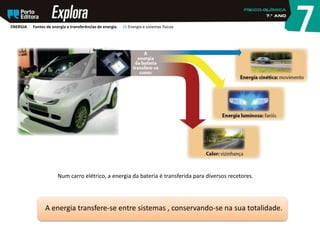 A energia transfere-se entre sistemas , conservando-se na sua totalidade.
Num carro elétrico, a energia da bateria é transferida para diversos recetores.
ENERGIA Fontes de energia e transferências de energia 26 Energia e sistemas físicos
 