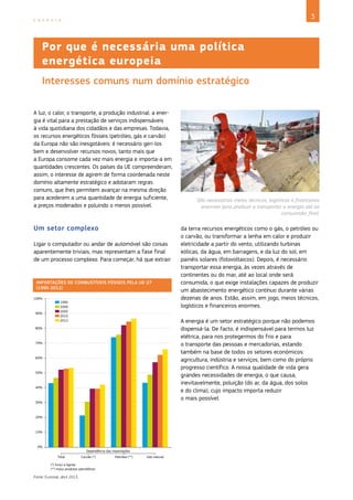 3
E N E R G I A
A luz, o calor, o transporte, a produção industrial: a ener-
gia é vital para a prestação de serviços indispensáveis
à vida quotidiana dos cidadãos e das empresas. Todavia,
os recursos energéticos fósseis (petróleo, gás e carvão)
da Europa não são inesgotáveis: é necessário geri‑los
bem e desenvolver recursos novos, tanto mais que
a Europa consome cada vez mais energia e importa‑a em
quantidades crescentes. Os países da UE compreenderam,
assim, o interesse de agirem de forma coordenada neste
domínio altamente estratégico e adotaram regras
comuns, que lhes permitem avançar na mesma direção
para acederem a uma quantidade de energia suficiente,
a preços moderados e poluindo o menos possível.
Um setor complexo
Ligar o computador ou andar de automóvel são coisas
aparentemente triviais, mas representam a fase final
de um processo complexo. Para começar, há que extrair
Por que é necessária uma política
energética europeia
Interesses comuns num domínio estratégico
São necessários meios técnicos, logísticos e financeiros
enormes para produzir e transportar a energia até ao
consumidor final.
©
Wintershall
1995
2000
2005
2010
2012
100%
90%
80%
70%
60%
50%
40%
30%
20%
10%
0%
Gás natural
Petróleo (**)
Carvão (*)
Total
Dependência das importações
(*) Inclui a lignite.
(**) Inclui produtos petrolíferos.
Fonte: Eurostat, abril 2013.
IMPORTAÇÕES DE COMBUSTÍVEIS FÓSSEIS PELA UE-27
(1995-2012)
da terra recursos energéticos como o gás, o petróleo ou
o carvão, ou transformar a lenha em calor e produzir
eletricidade a partir do vento, utilizando turbinas
eólicas, da água, em barragens, e da luz do sol, em
painéis solares (fotovoltaicos). Depois, é necessário
transportar essa energia, às vezes através de
continentes ou do mar, até ao local onde será
consumida, o que exige instalações capazes de produzir
um abastecimento energético contínuo durante várias
dezenas de anos. Estão, assim, em jogo, meios técnicos,
logísticos e financeiros enormes.
A energia é um setor estratégico porque não podemos
dispensá‑la. De facto, é indispensável para termos luz
elétrica, para nos protegermos do frio e para
o transporte das pessoas e mercadorias, estando
também na base de todos os setores económicos:
agricultura, indústria e serviços, bem como do próprio
progresso científico. A nossa qualidade de vida gera
grandes necessidades de energia, o que causa,
inevitavelmente, poluição (do ar, da água, dos solos
e do clima), cujo impacto importa reduzir
o mais possível.
 