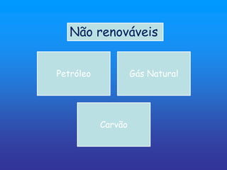 Não renováveis


Petróleo            Gás Natural




           Carvão
 